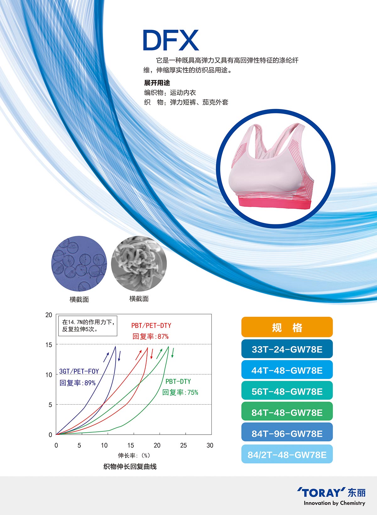 合成纤维和切片